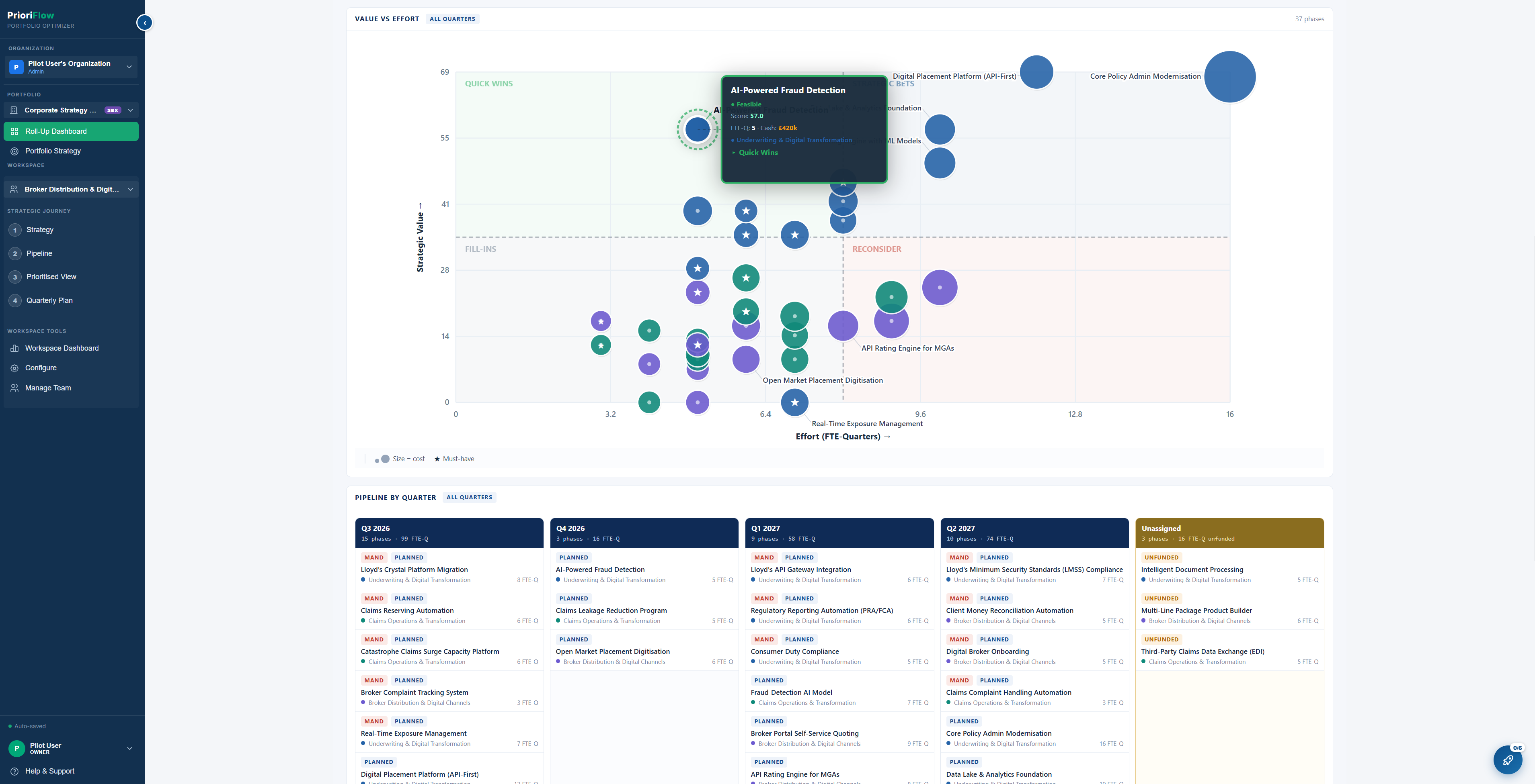 PrioriFlow Prioritised View showing the strategic portfolio quadrant — value versus effort, bubble size for cost, colour for feasibility, split into Quick Wins, Strategic Bets, Fill-ins, and Reconsider