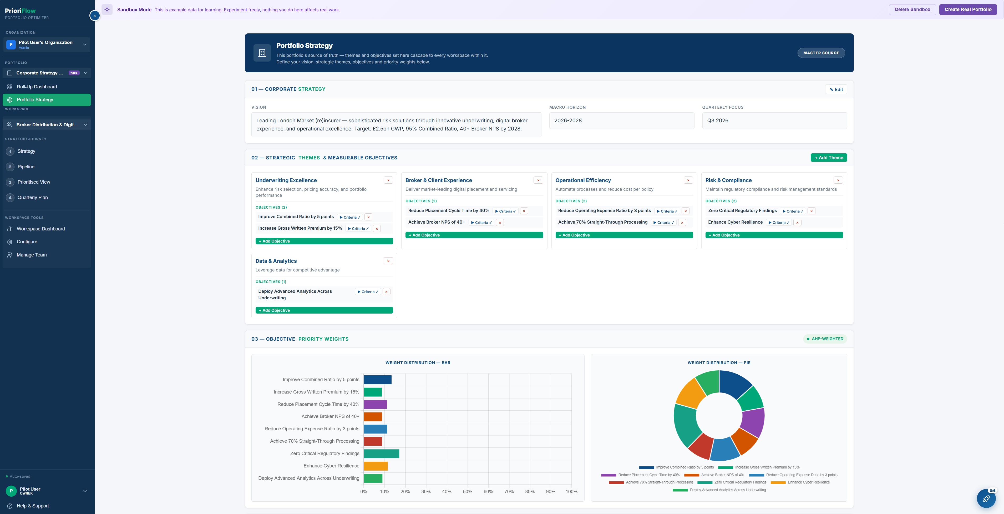 PrioriFlow Portfolio Strategy page showing vision, strategic themes and objectives, and AHP-weighted priority distribution as a bar chart and a pie chart